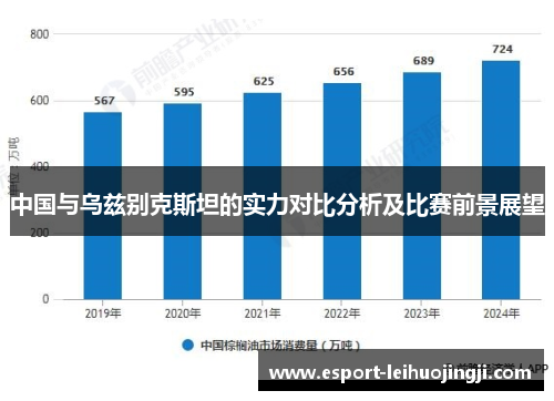 中国与乌兹别克斯坦的实力对比分析及比赛前景展望